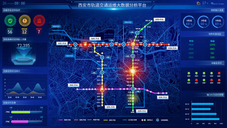 城市交通运营可视化大数据分析平台UI