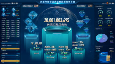 源文件下载【UI 后台数据可视化】编号：44640011102468846
