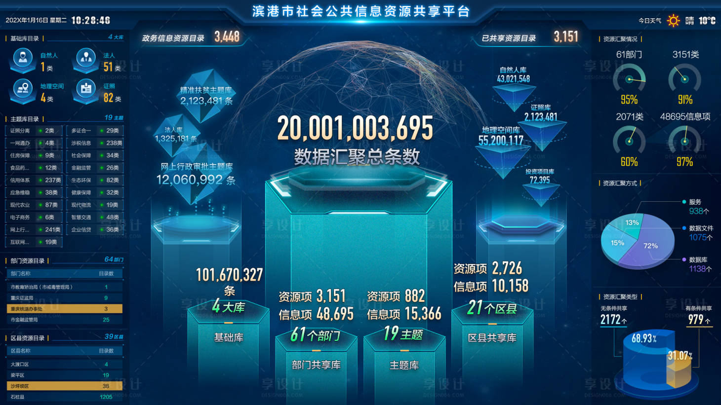 源文件下載【享設計】搜索編號：44640011102468846【UI 后臺數據可視化】