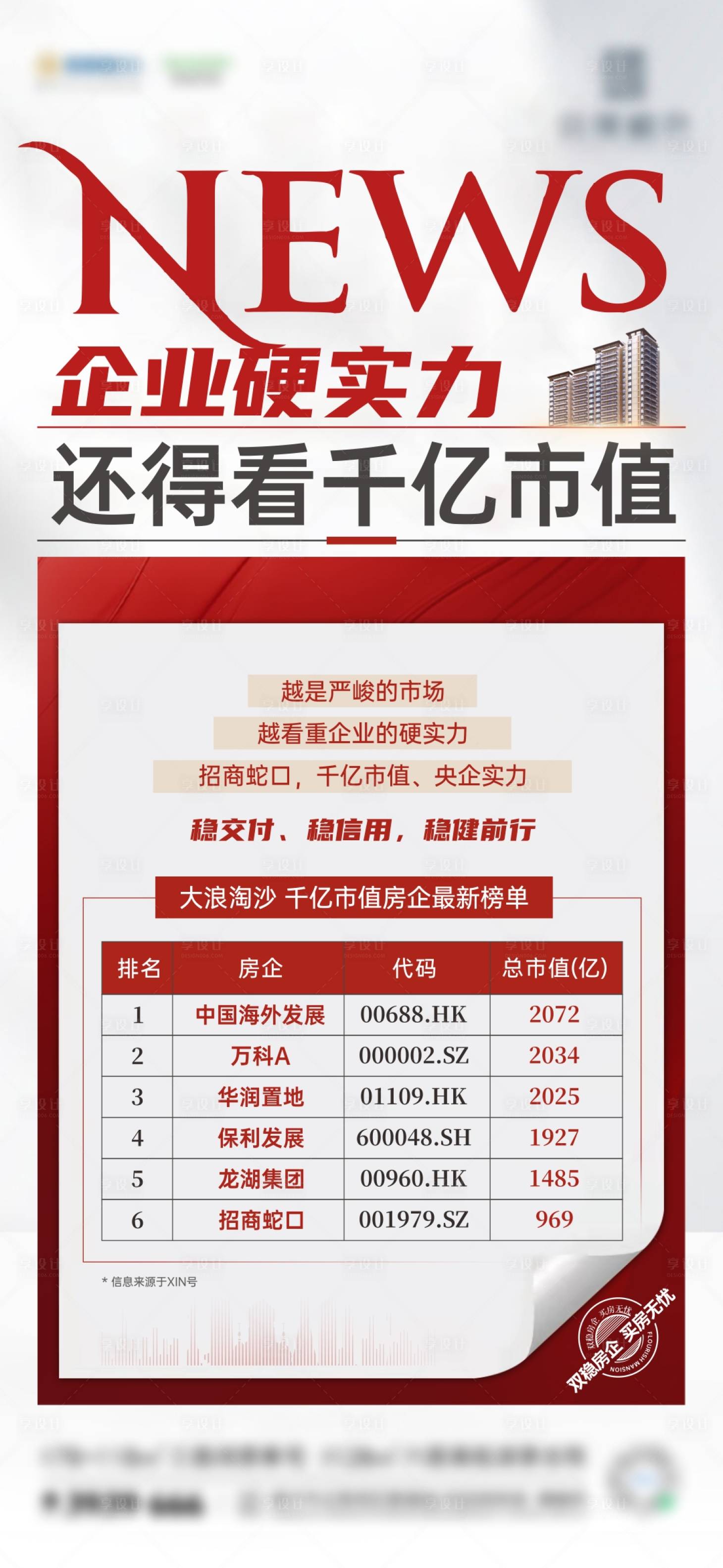源文件下载【享设计】搜索编号：32580011332775508【地产利好新闻大字报微海报】
