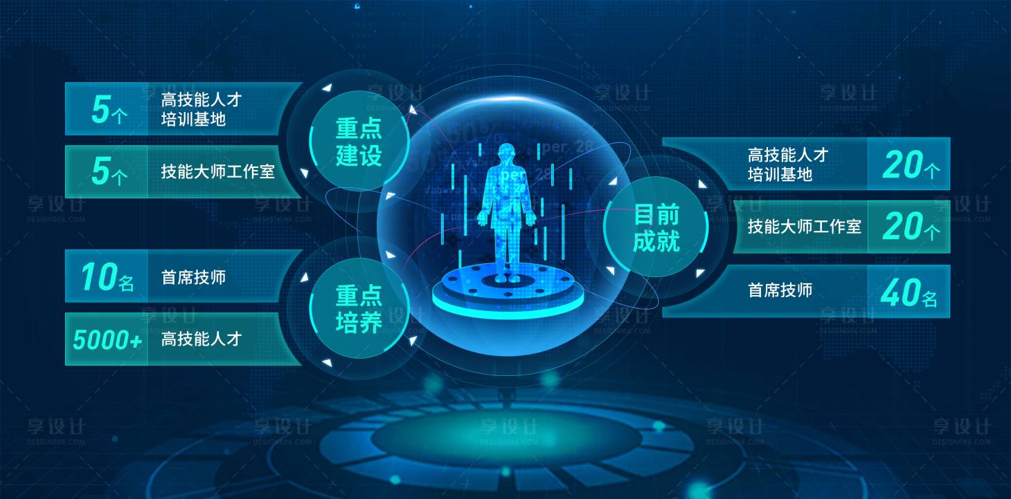 源文件下载【科技可视化界面】编号：20220718094522271