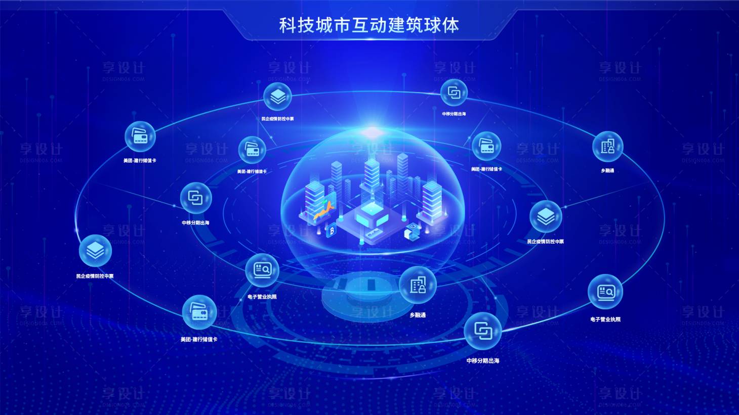 源文件下载【享设计】搜索编号：46230011229177146【科技城市可视化大数据】