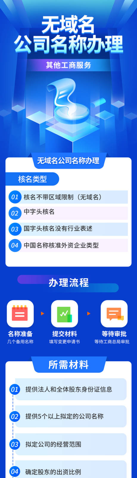 编号：20220706140458351【享设计】源文件下载-财税金融工商名称办理H5专题设计