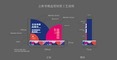 源文件下载【地产美陈堆头立体导视】编号：20220728151951589