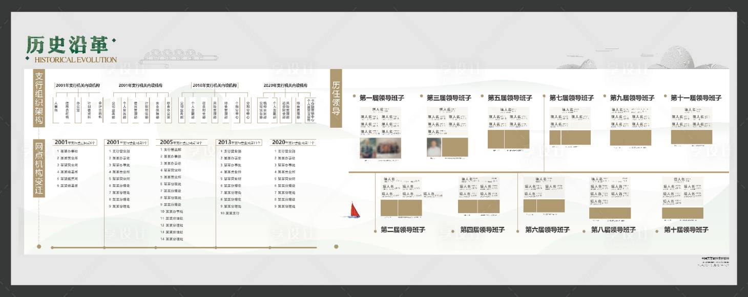 源文件下載【享設計】搜索編號：71300010911439392【銀行歷史沿革展板】