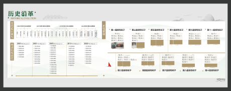 编号：20220705190152193【享设计】源文件下载-银行历史沿革展板