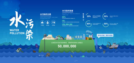 源文件下载【海洋水污染海报】编号：70300010844758455