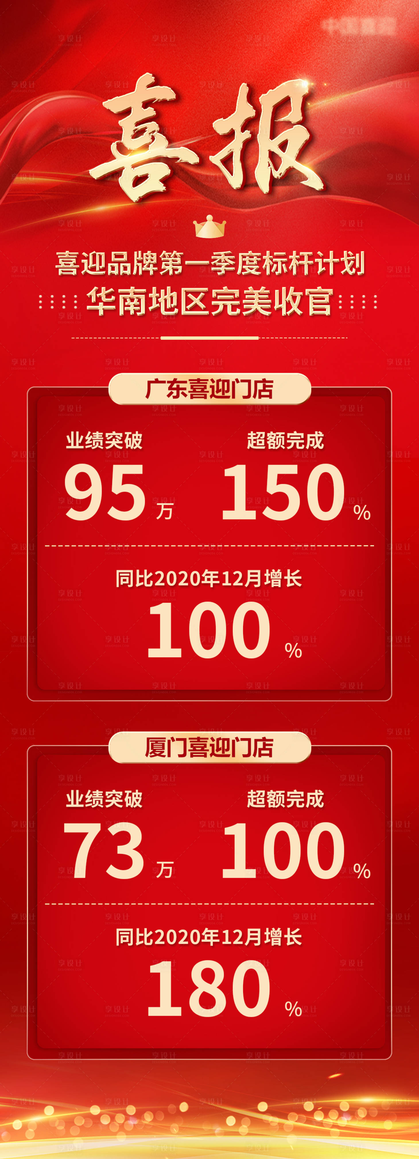 源文件下载【标杆喜报长图海报】编号：40320010900225919