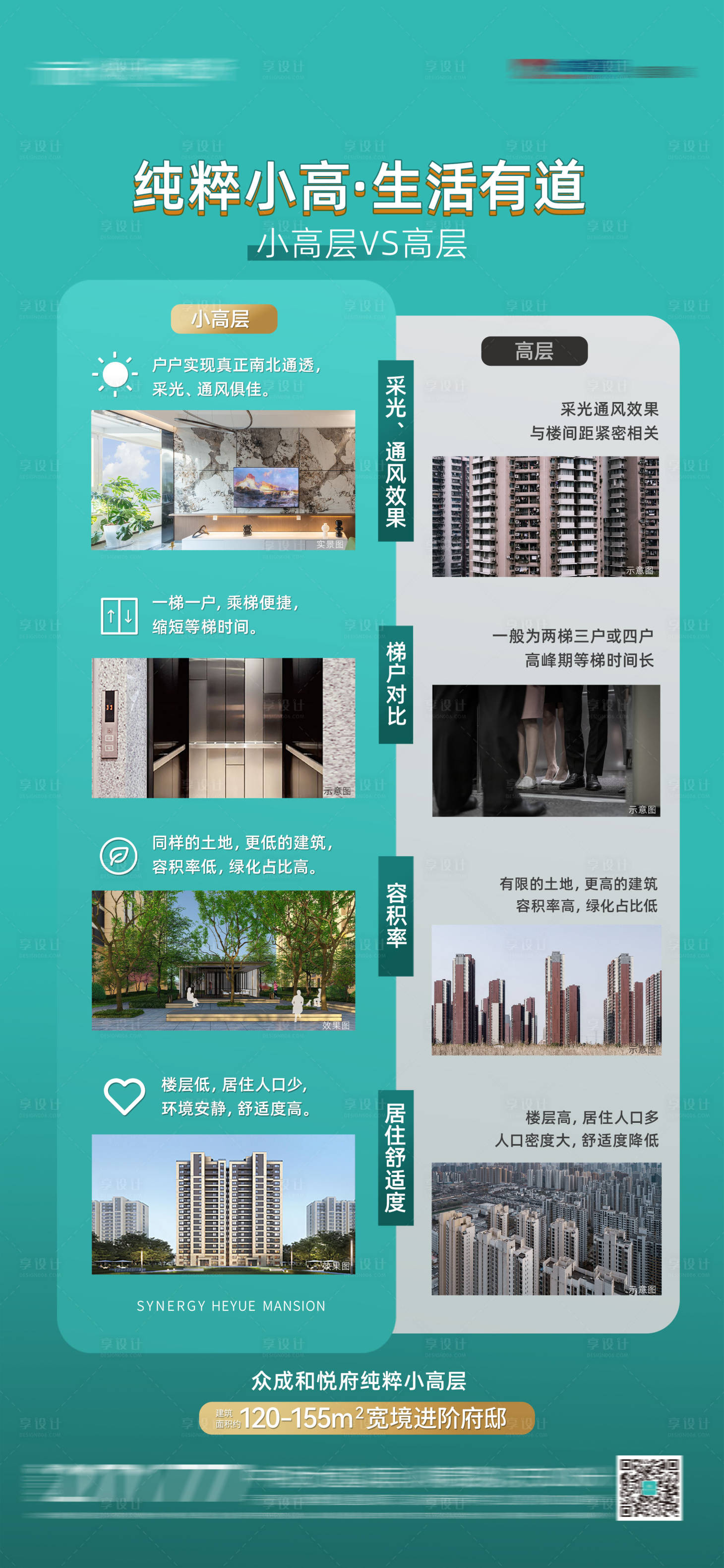 源文件下載【享設計】搜索編號：54900010828773171【地產小高層對比海報】