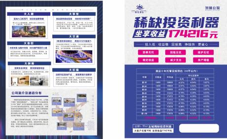 源文件下载【房地产酒店回报率DM宣传单页】编号：25890011105517129