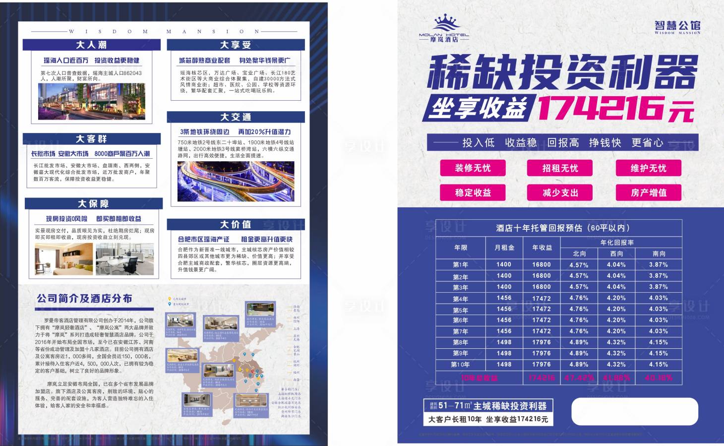 源文件下载【享设计】搜索编号：25890011105517129【房地产酒店回报率DM宣传单页】