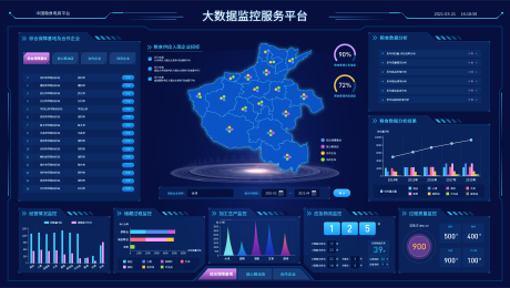 源文件下载【大数据可视化服务平台】编号：20220711110642396