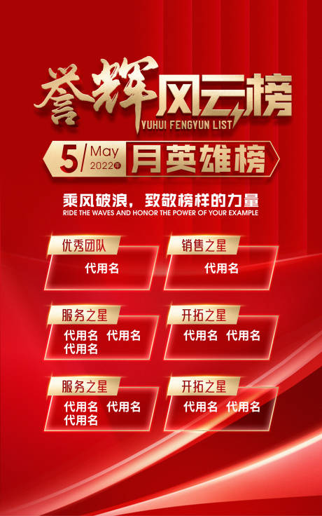 源文件下载【业绩风云榜】编号：96020011035012887
