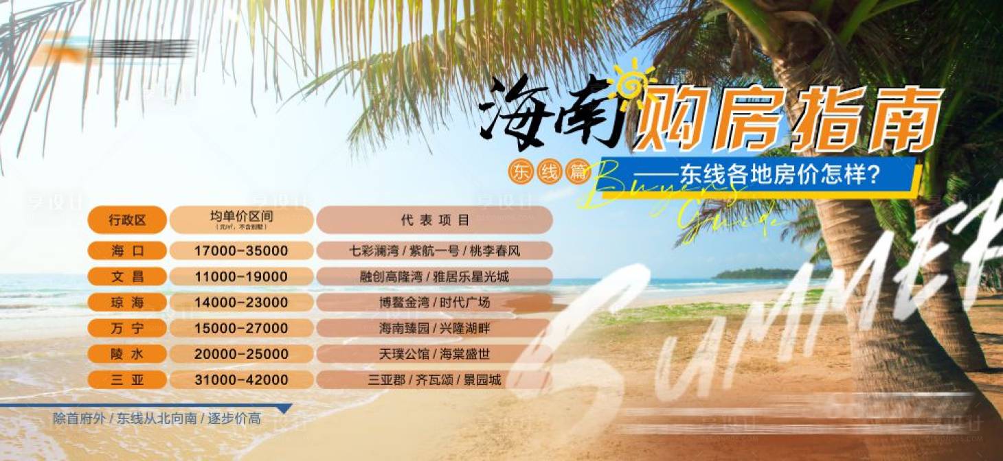 源文件下載【享設(shè)計(jì)】搜索編號：30790011185544288【海南購房指南背景板】