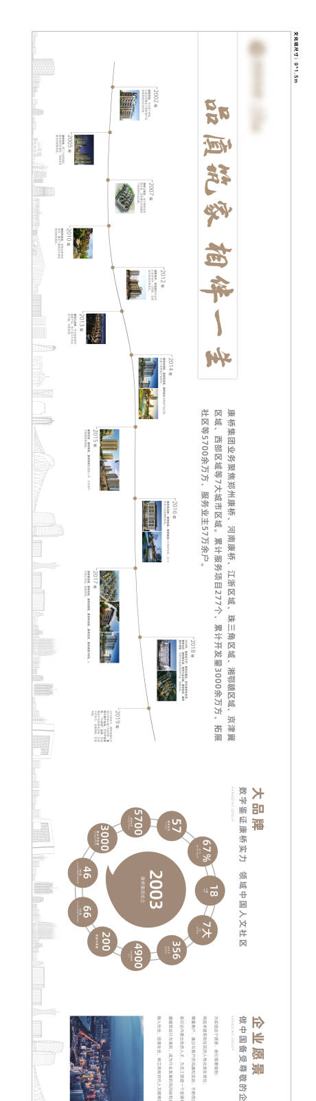 源文件下载【地产文化墙品牌墙品牌历程广告展板】编号：23160011153108882