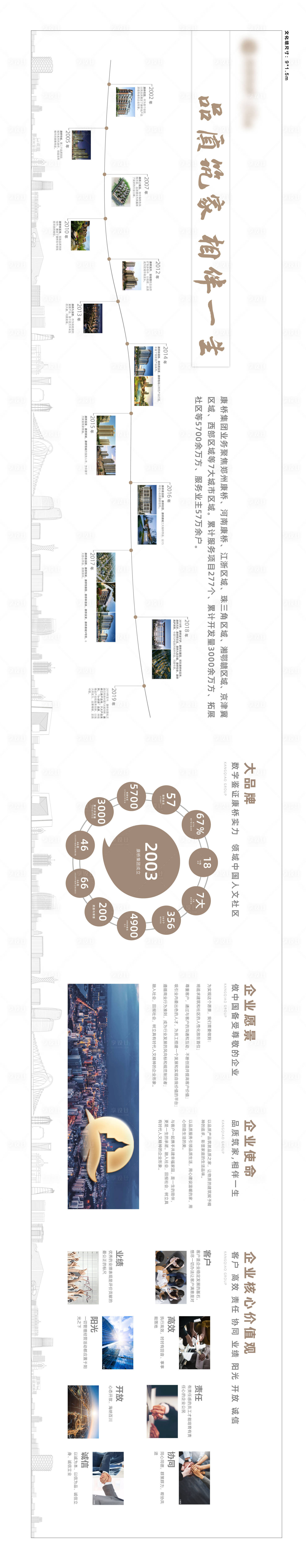 源文件下载【享设计】搜索编号：23160011153108882【地产文化墙品牌墙品牌历程广告展板】