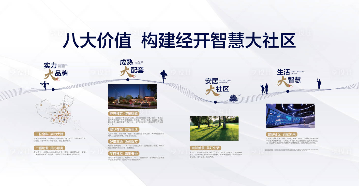 源文件下载【享设计】搜索编号：96100011321896919【地产八大理由价值智慧社区灯箱】