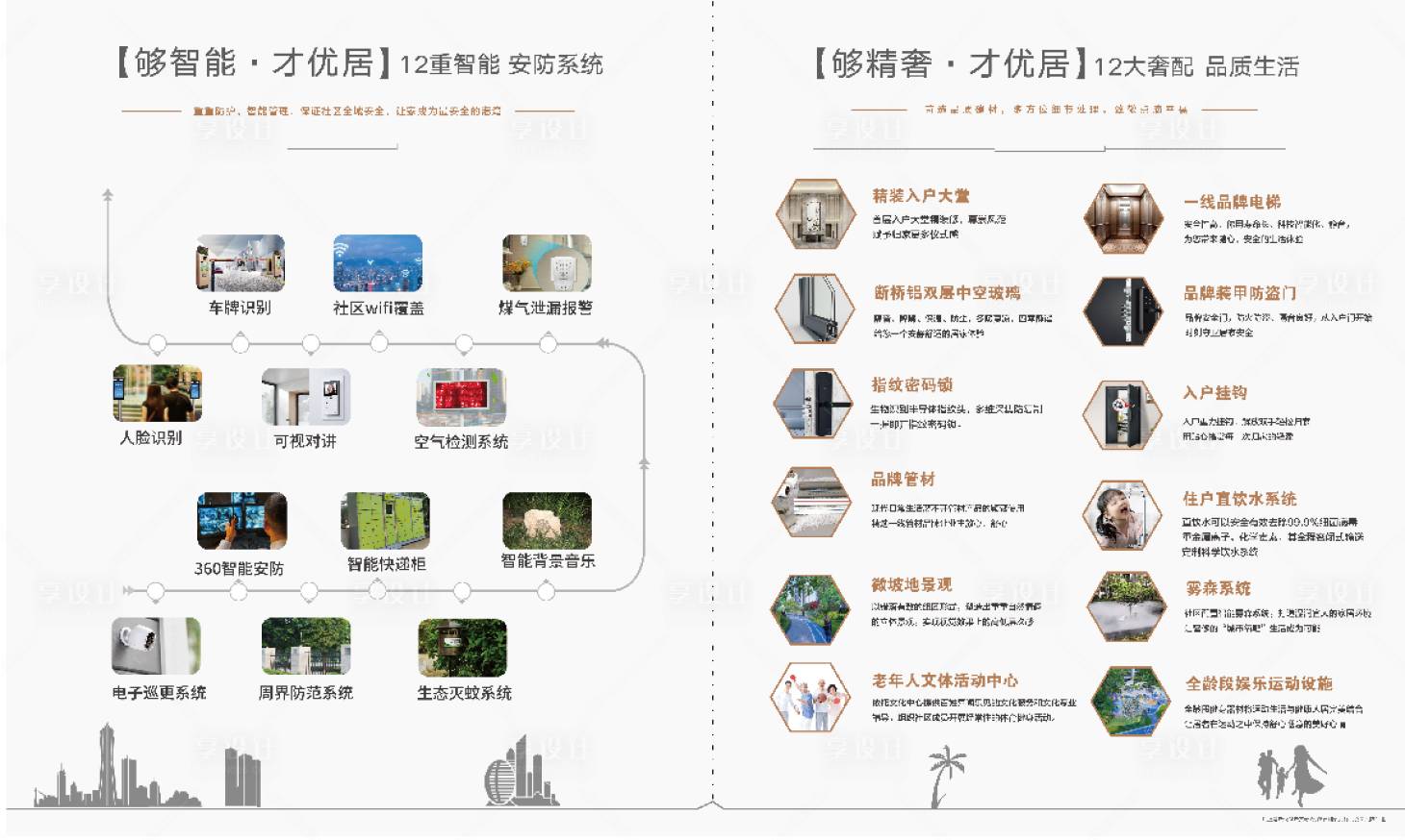 源文件下载【享设计】搜索编号：21280011874784358【地产工法展板 智能社区】