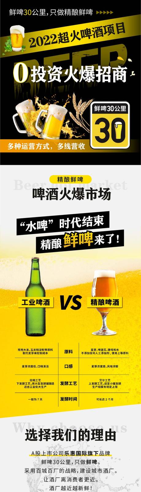 源文件下載【享設計】搜索編號：69180011468286128【鮮啤啤酒招商投資項目長圖】