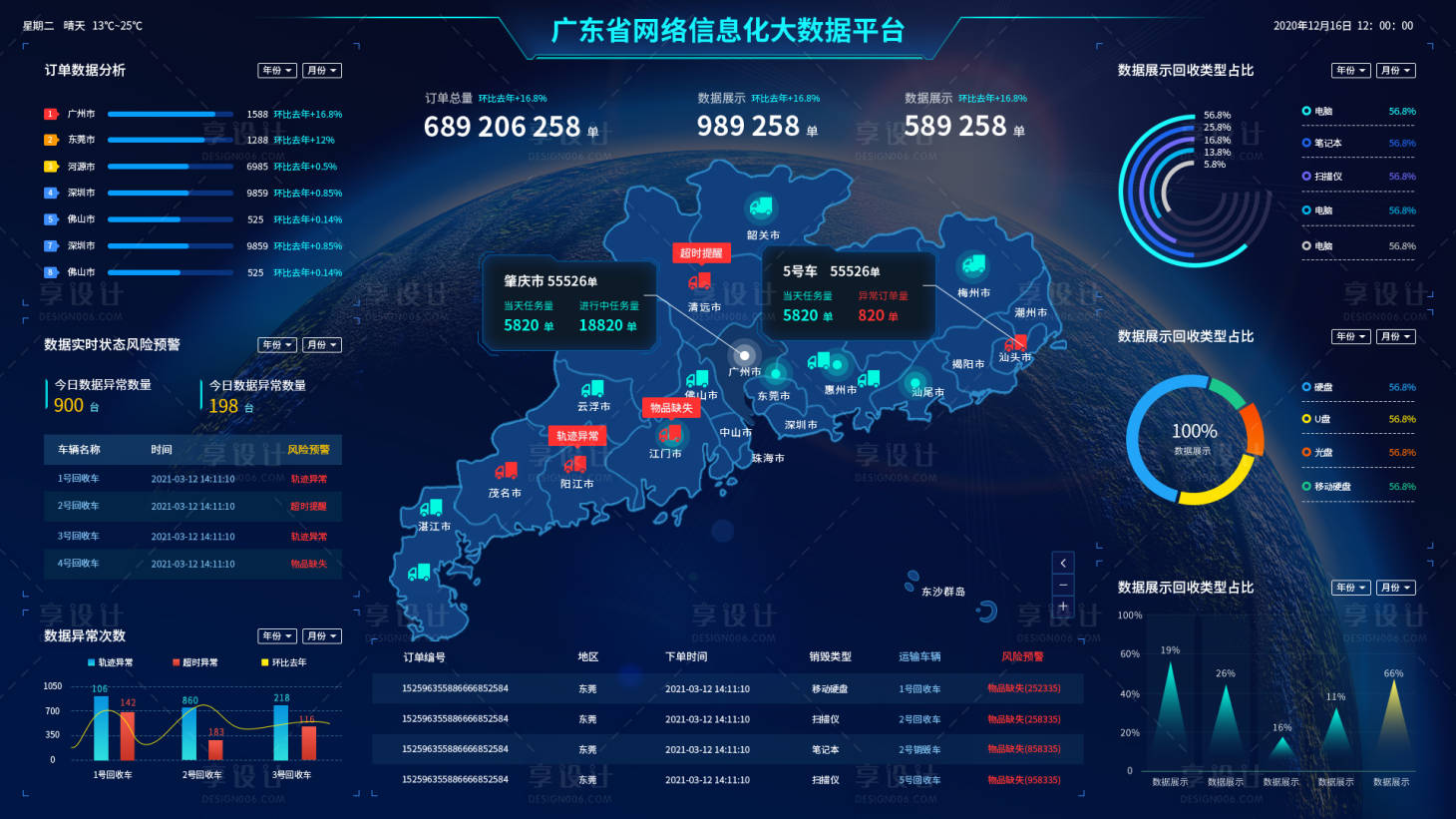 源文件下载【网络信息化大数据平台】编号：80920011790937359