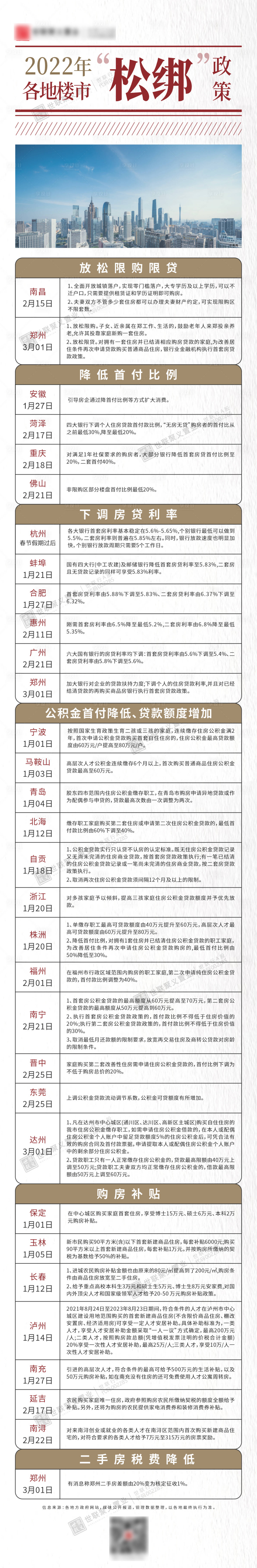 源文件下载【地产楼市热点长图】编号：99650011599319193