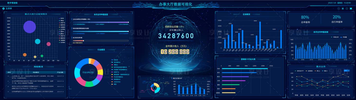 源文件下載【享設計】搜索編號：20150011805248151【數據可視化大屏】