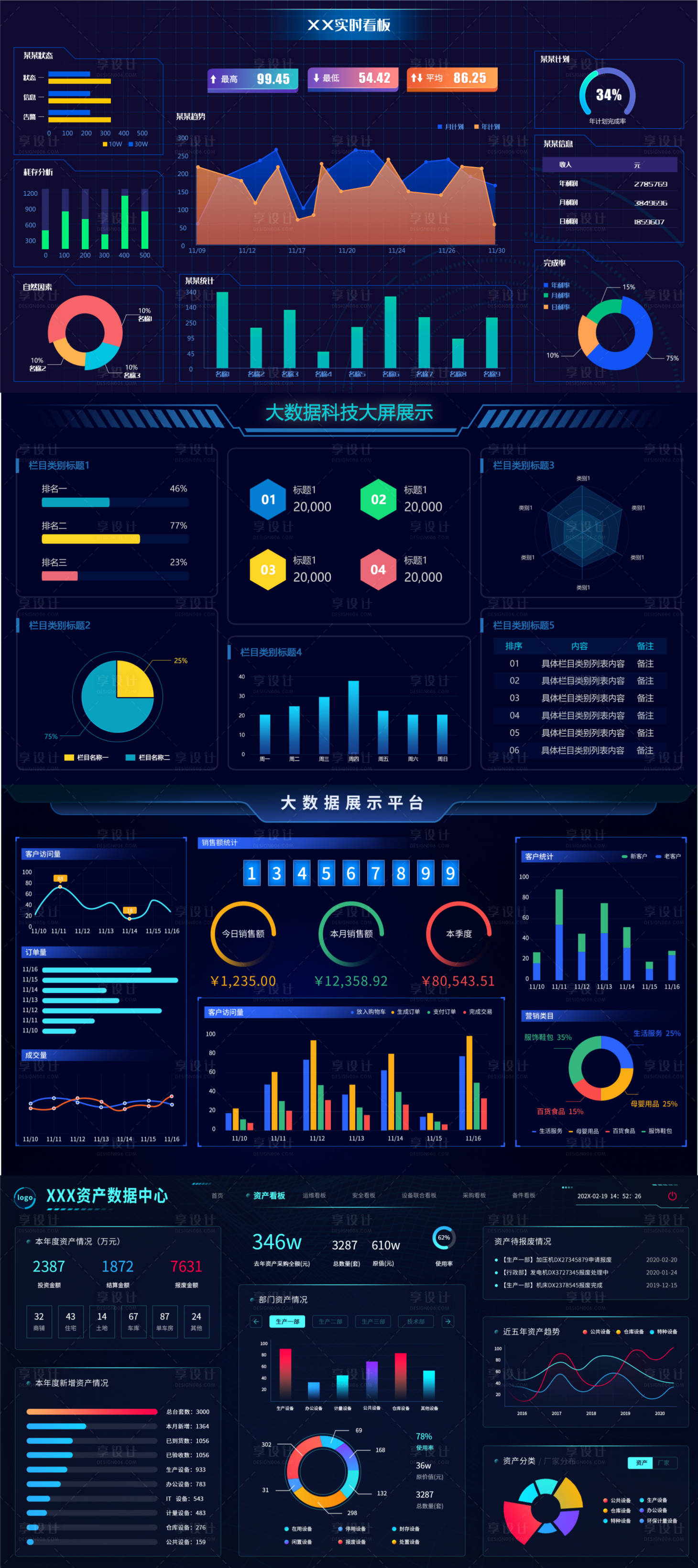 源文件下载【享设计】搜索编号：95480011584936005【软件UI界面大数据科技大屏展示具体栏】