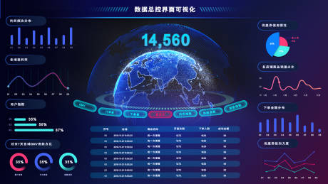 源文件下载【数据总控界面可视化】编号：69350011835826261