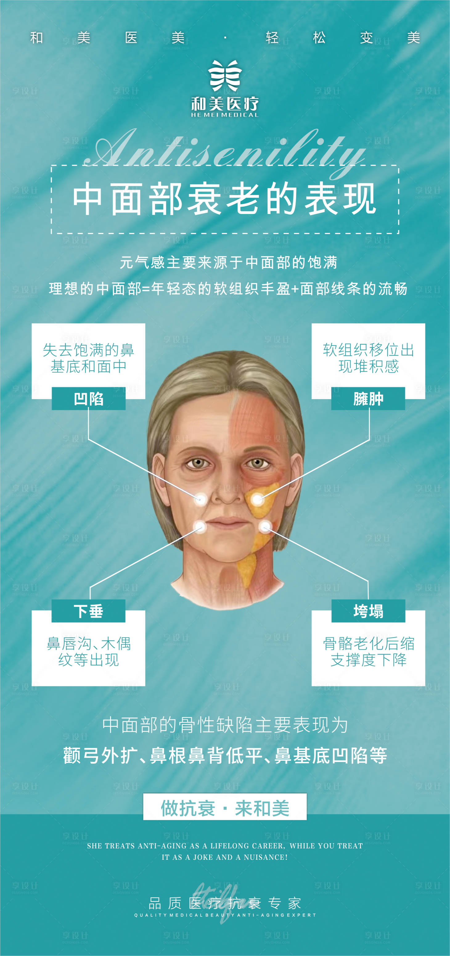 源文件下載【中面部衰老的科普海報】編號：47010011416628893