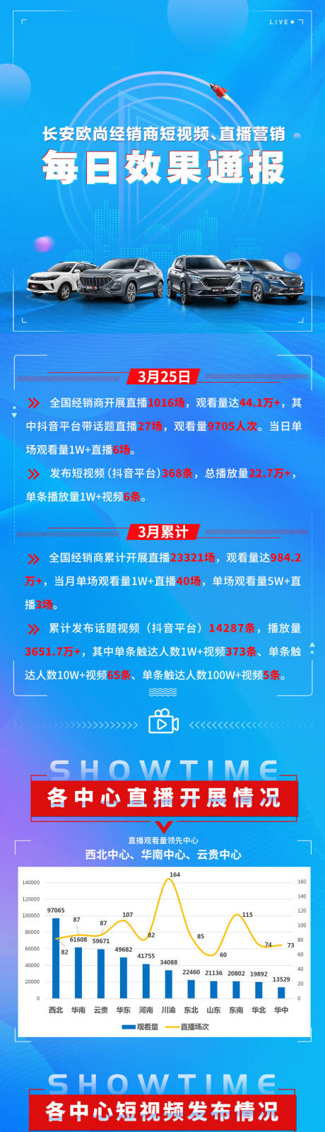 源文件下載【享設計】搜索編號：87750011910211545【汽車營銷直播總結長圖海報】