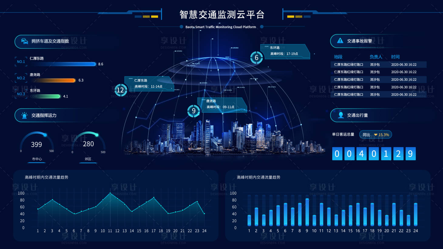 源文件下载【享设计】搜索编号：82890011807206975【智慧交通监测云平台大屏UI设计】