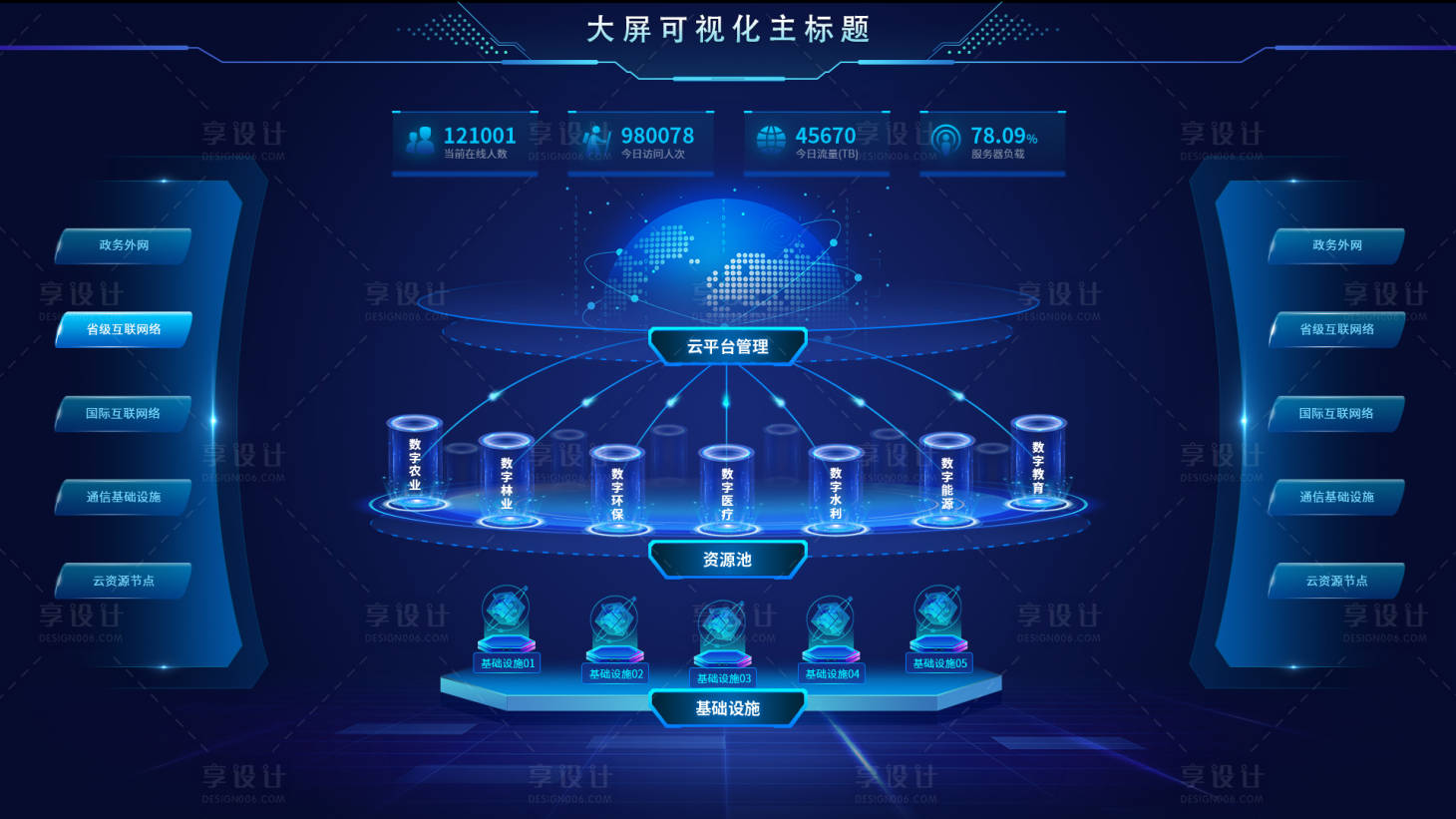 源文件下載【享設計】搜索編號：13160011835612928【大屏可視化主視覺大屏】