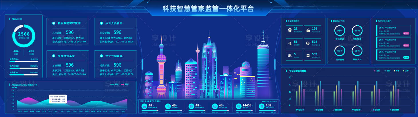 源文件下載【享設計】搜索編號：59350011914225081【科技智慧管家監管一體化平臺】