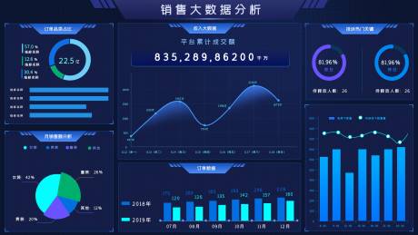 源文件下载【深蓝色简约大气销售大数据分析页面】编号：20220821161915173