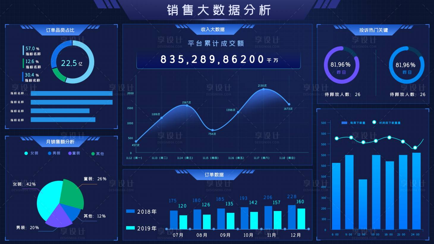 源文件下载【享设计】搜索编号：38750011768954811【深蓝色简约大气销售大数据分析页面】