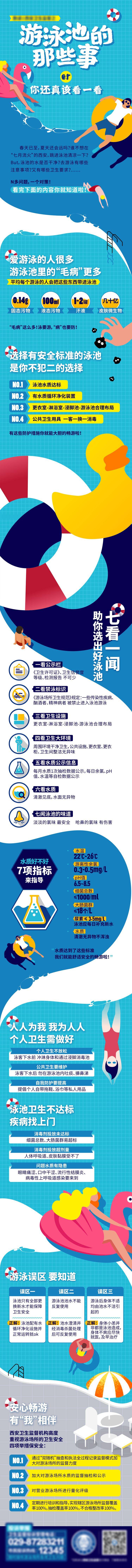 源文件下載【享設(shè)計(jì)】搜索編號(hào)：79830011599701086【游泳池科普長(zhǎng)圖海報(bào)】