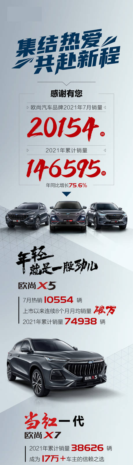 源文件下载【汽车销量海报】编号：74540011861722388