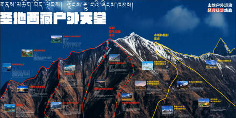 西藏徒步路线曲广告展板