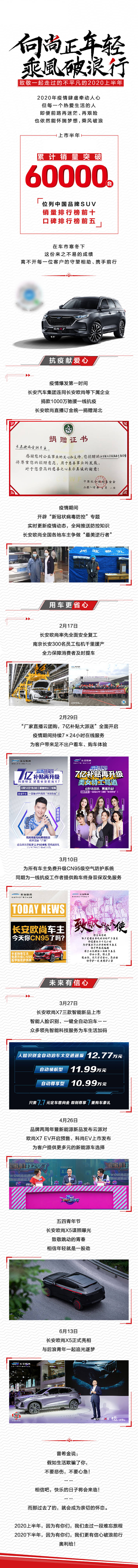 源文件下载【汽车销量突破营销长图海报】编号：80870011860869335