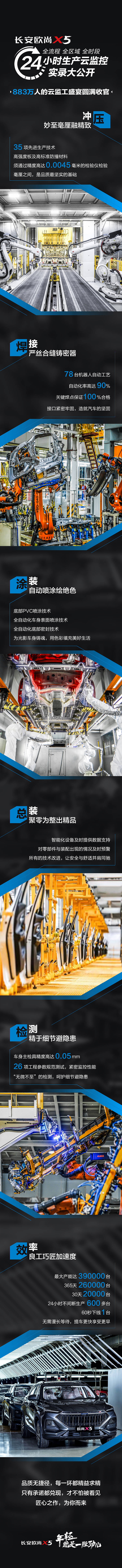 源文件下载【享设计】搜索编号：42460011912222806【汽车营销海报】