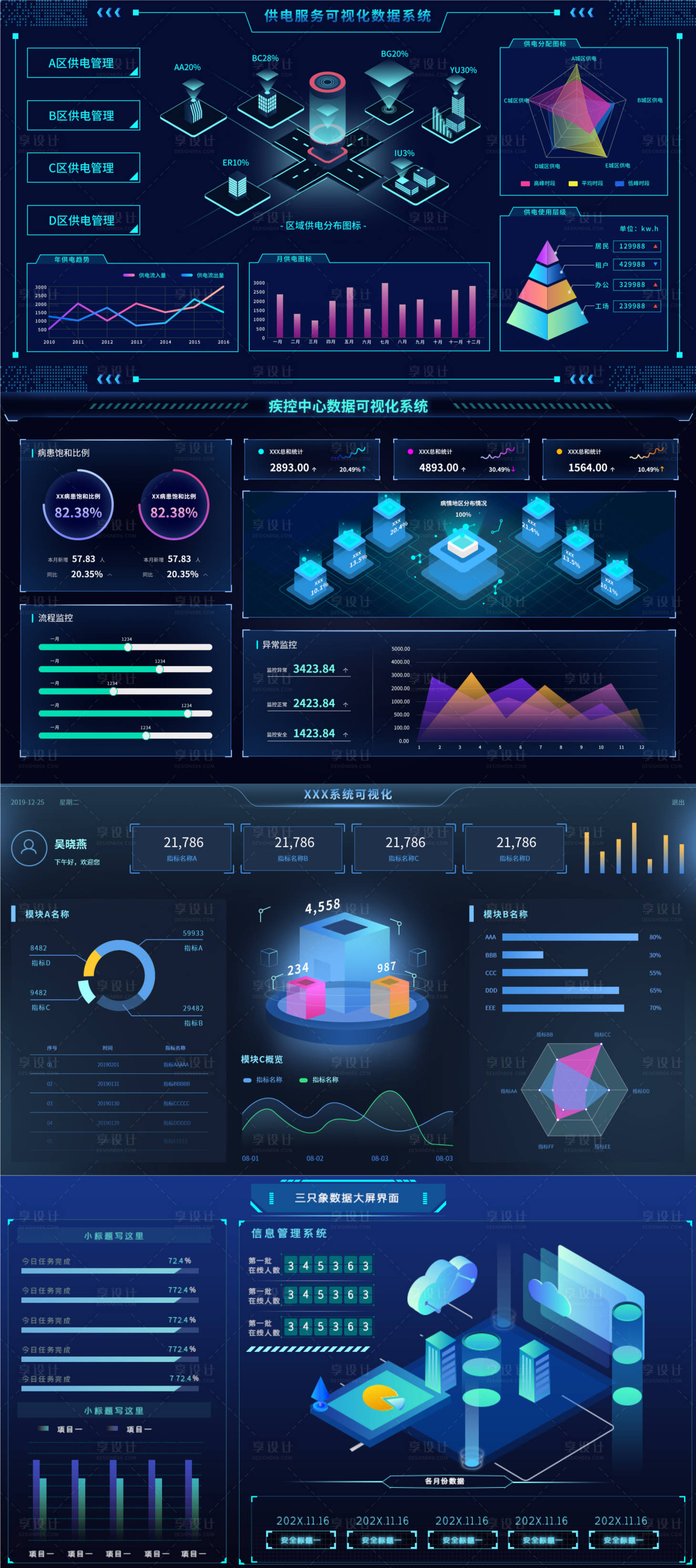 源文件下载【享设计】搜索编号：96200011711503045【疾控中心数据可视化系统UI界面软件供】