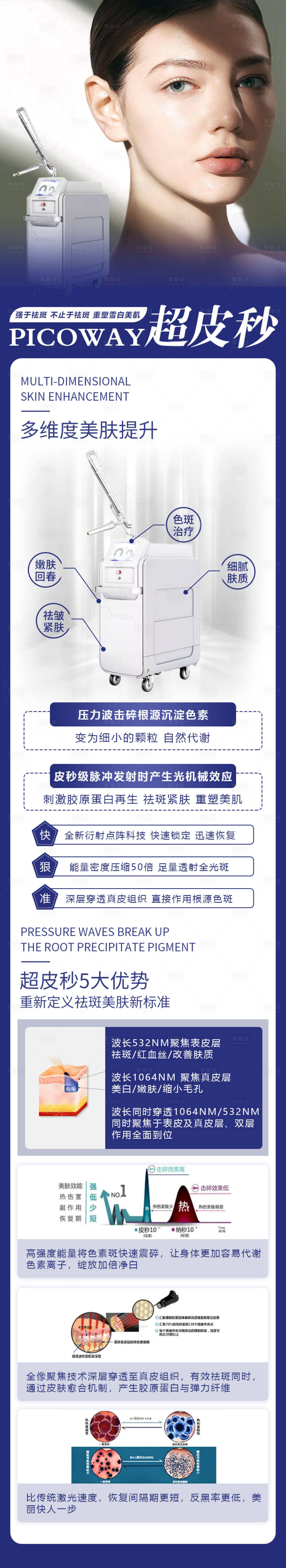 源文件下載【享設計】搜索編號：36570011669588369【PICOWAY超皮秒詳情頁】