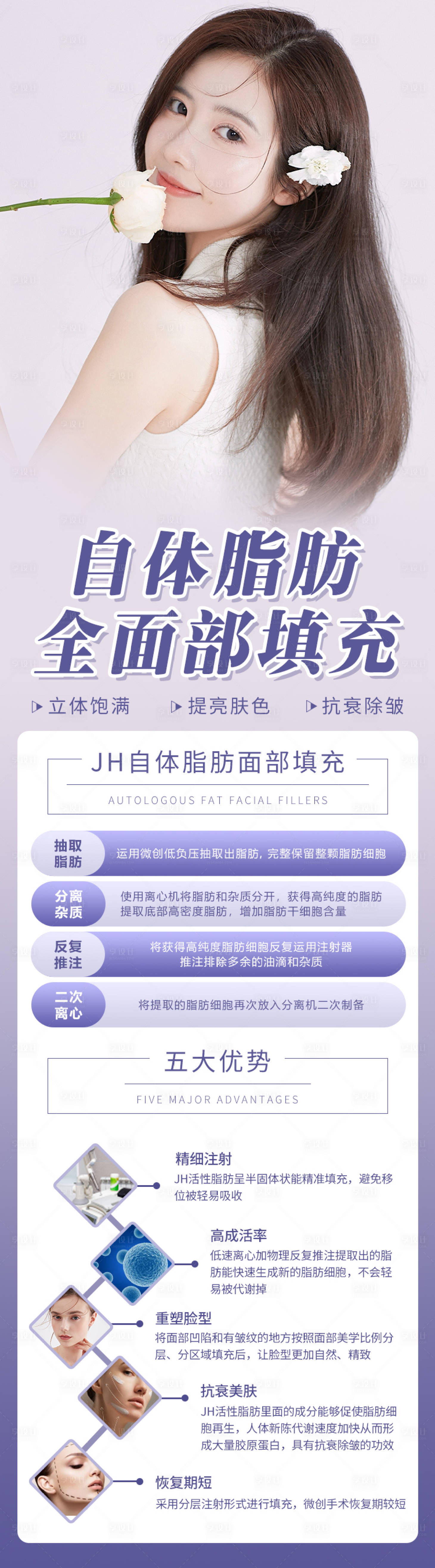 源文件下载【享设计】搜索编号：83900011669325734【自体脂肪面部填充】