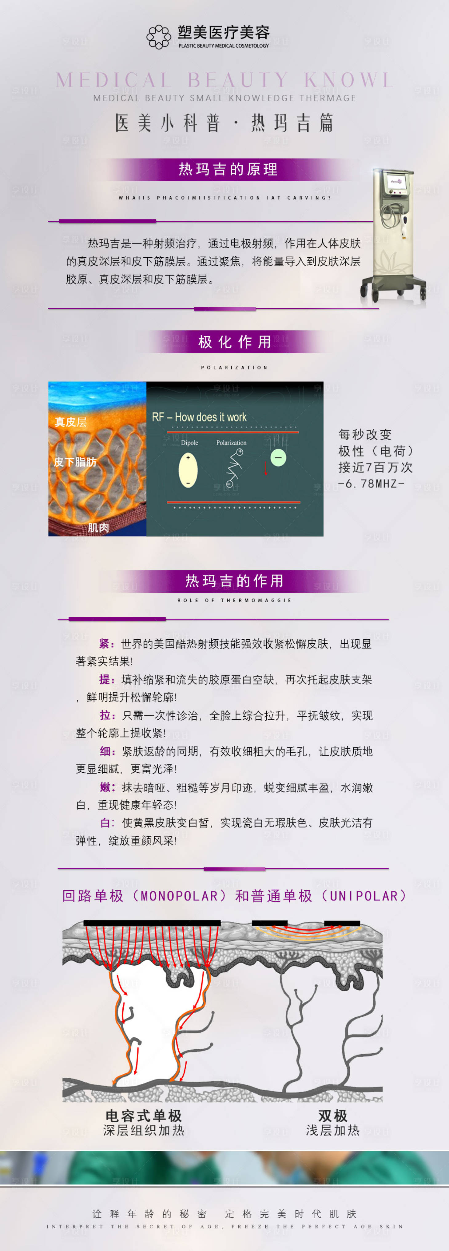源文件下載【熱瑪吉科普長圖】編號：24210011641158791