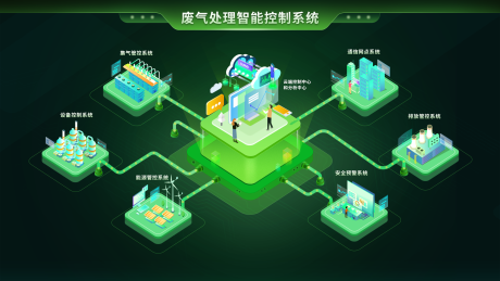 源文件下載【享設計】搜索編號：70420011780612701【廢氣處理智能控制系統】