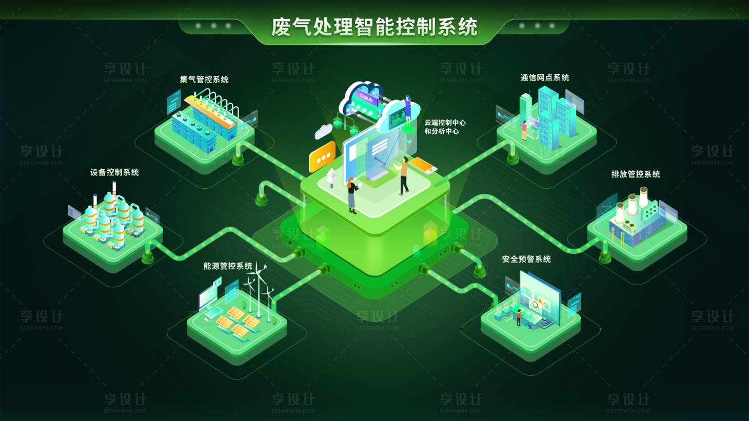 源文件下載【享設計】搜索編號：70420011780612701【廢氣處理智能控制系統】