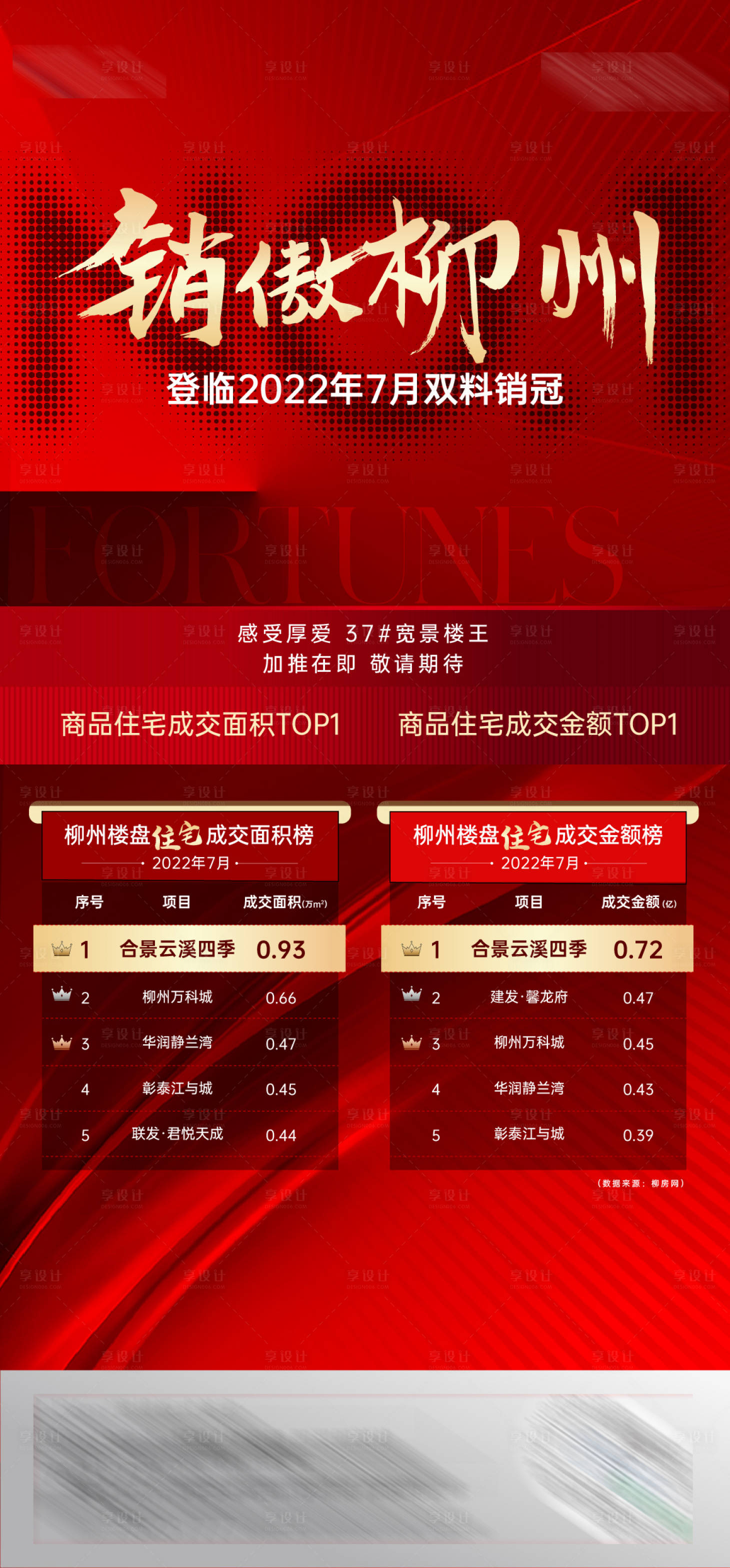 源文件下载【享设计】搜索编号：74900011558918286【地产热销海报】