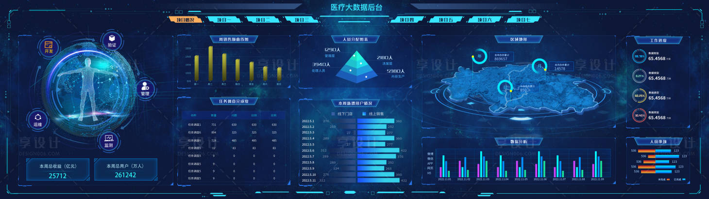 源文件下载【享设计】搜索编号：87130011913893017【医疗大数据后台分析数据大屏】