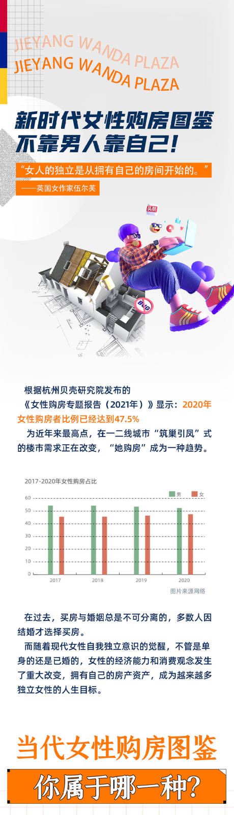 源文件下载【地产女性购房长图推文】编号：20220326162223110