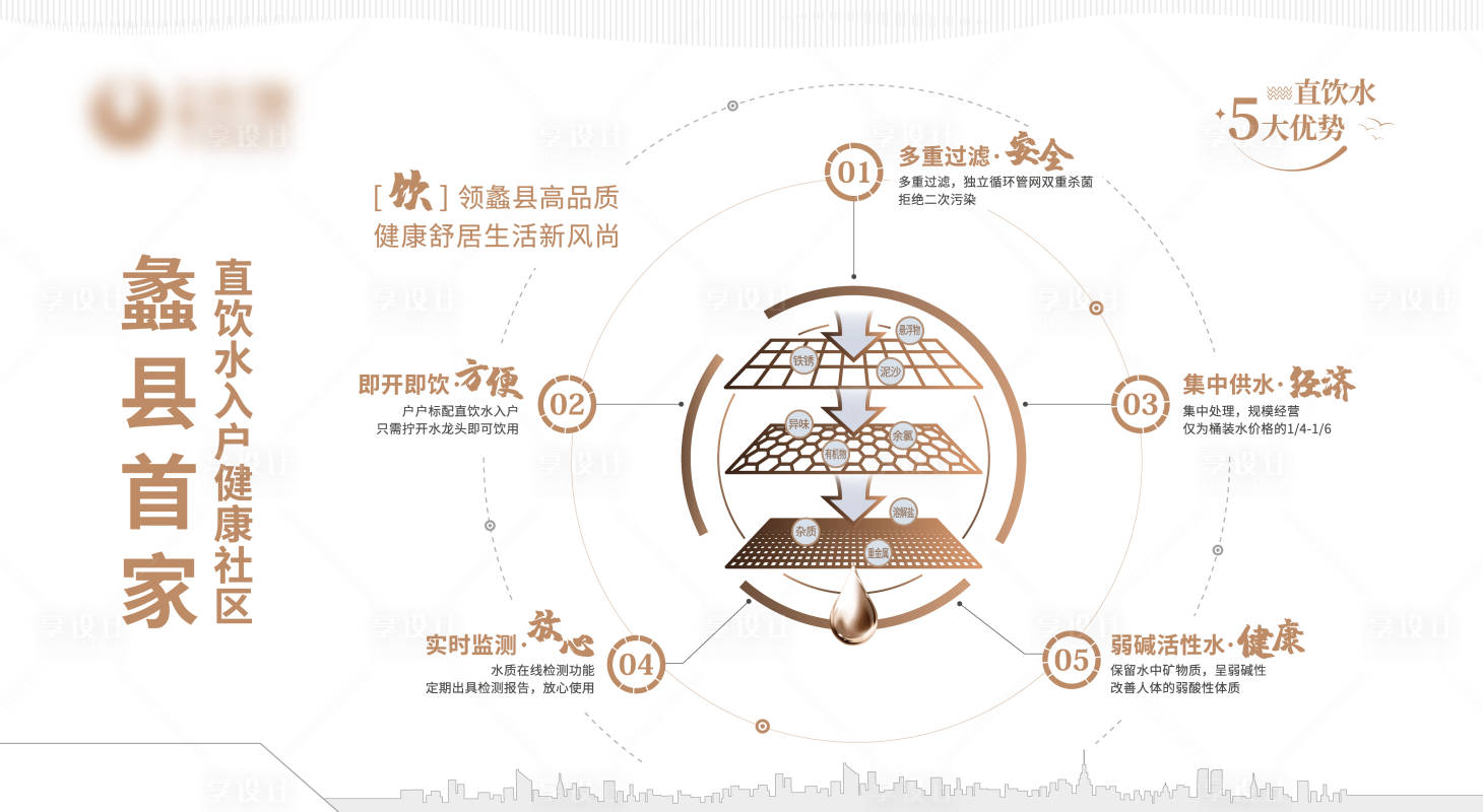 源文件下載【享設計】搜索編號：35250011820456230【直飲水凈化展示】